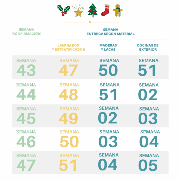 esquema-fechas-limite-navidad-2025