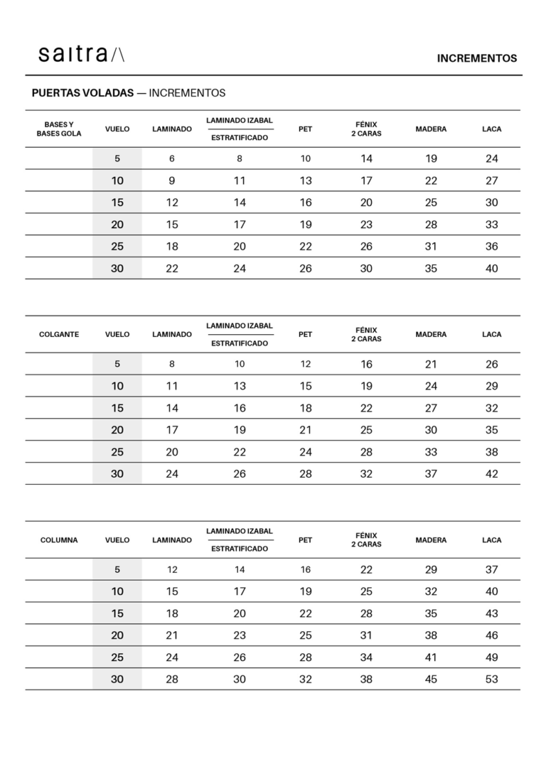 saitra-incrementos-puertas-voladas