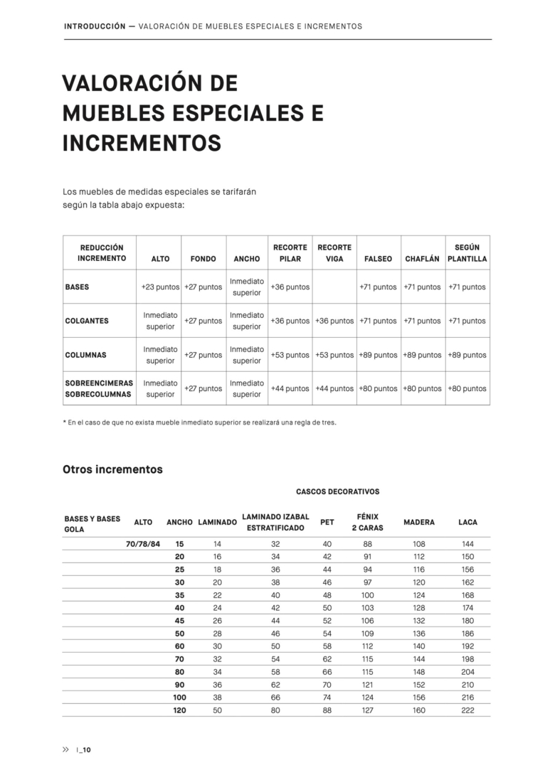 incremento-cascos-decorativos-2