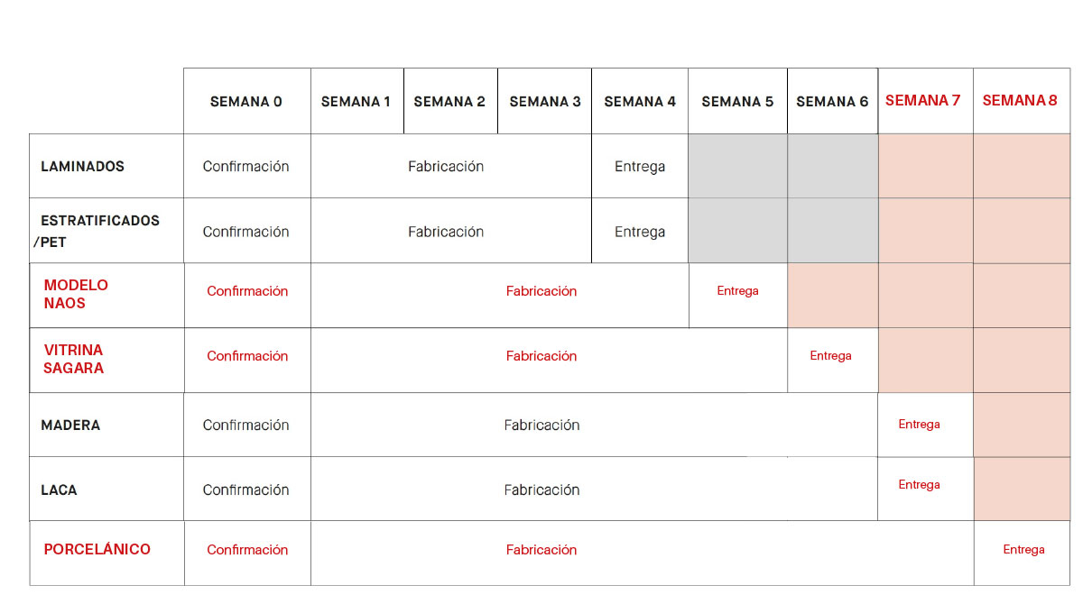saitra-plazos-entrega-2026