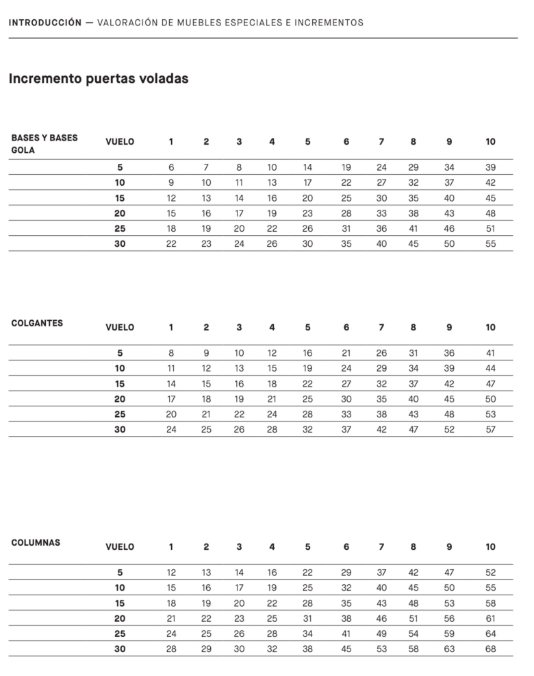 saitra-incrementos-puertas-voladas-2026