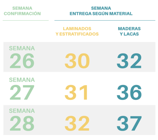 esquema-fechas-limite-verano-2