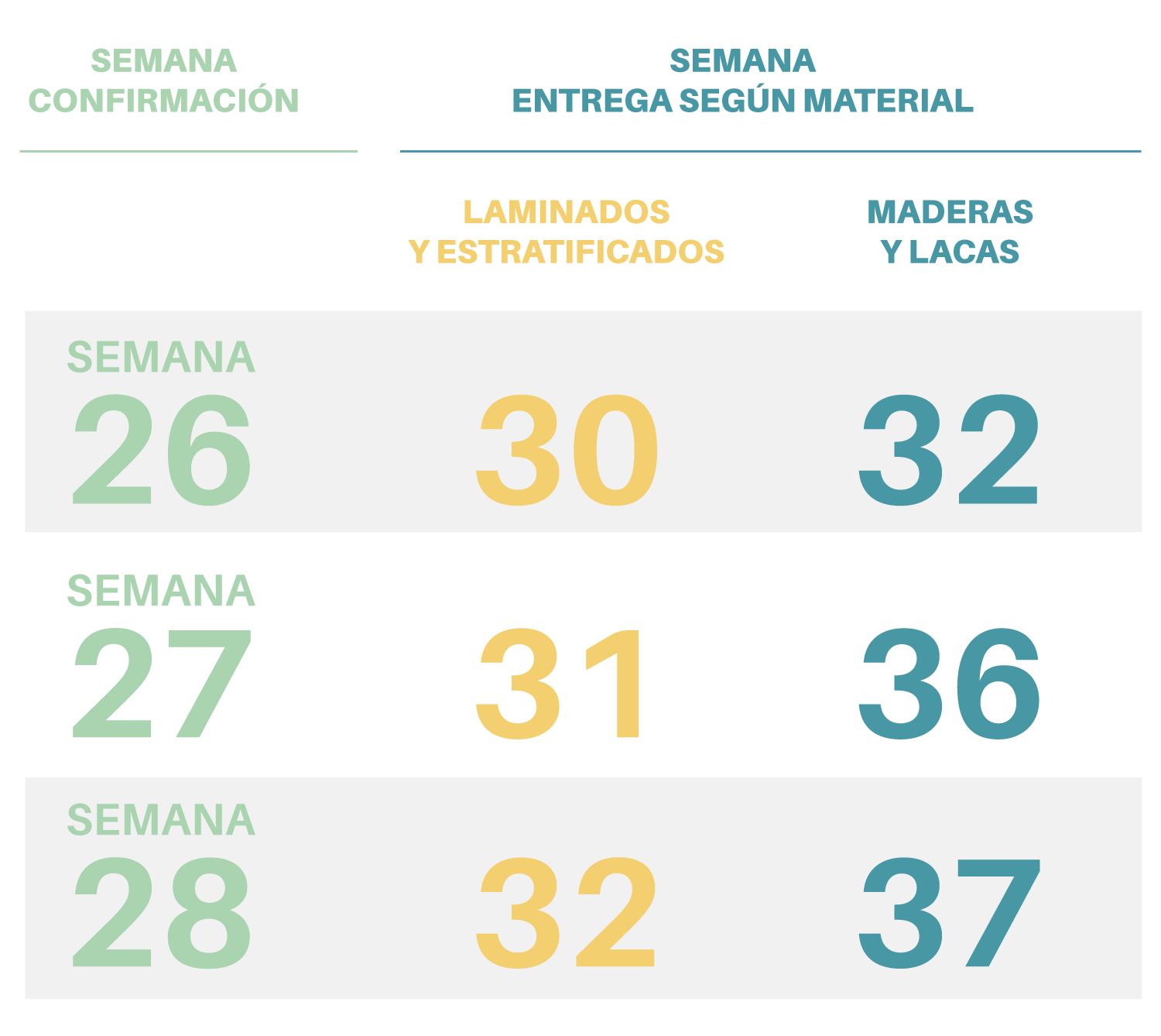 esquema-fechas-limite-verano-2