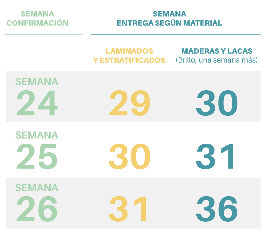 esquema-fechas-limite-verano-2023