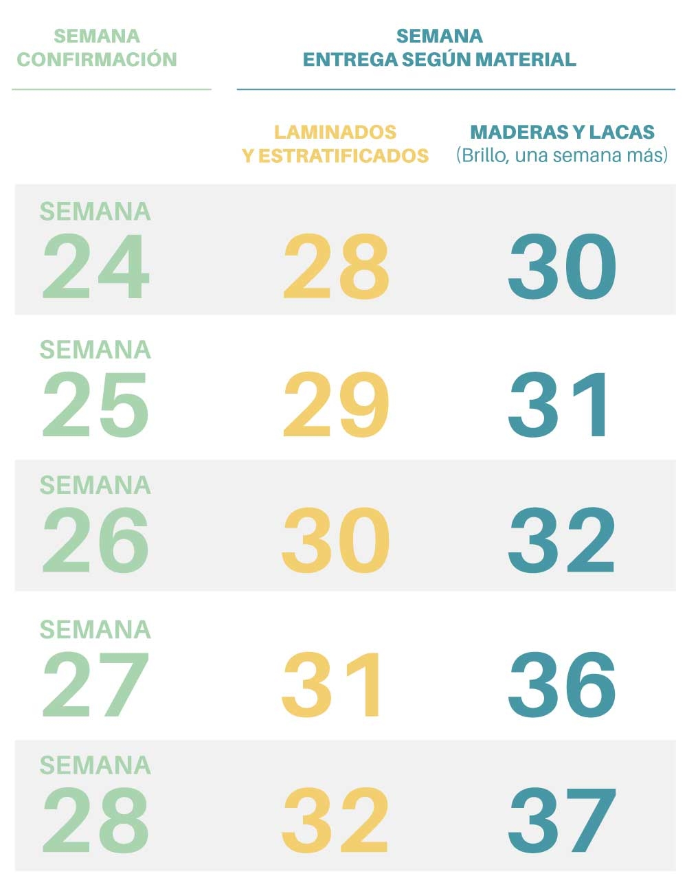 esquema-fechas-limite-verano-2024