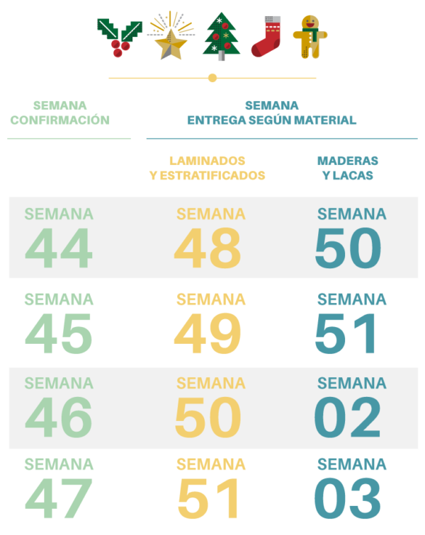 esquema-fechas-limite-navidad-2024